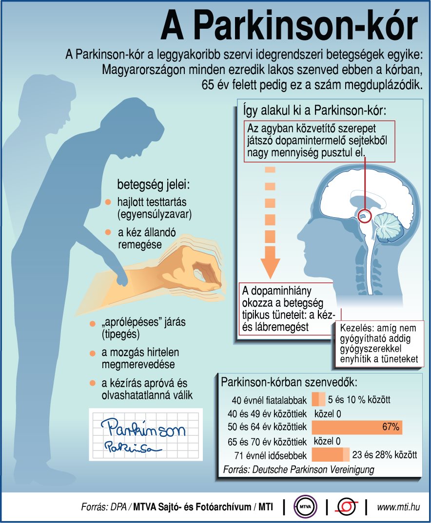 Parkinson-kór Parkinson-kór
